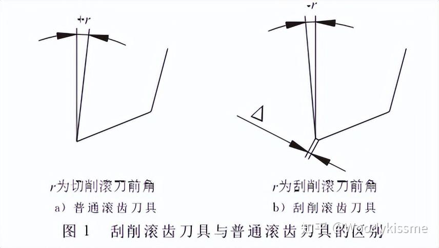 硬齿面刮削工艺特性分享 - 知乎