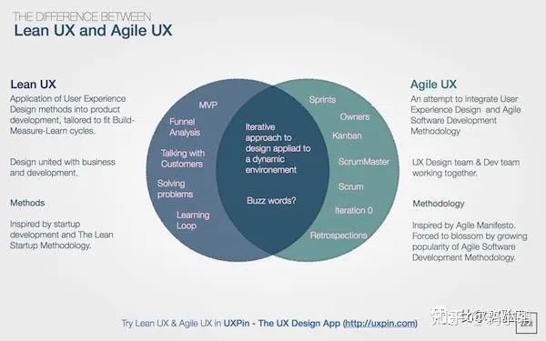 什么是用户体验设计?怎么进行用户体验设计?21 什么是用户体验设计?怎么进行用户体验设计?