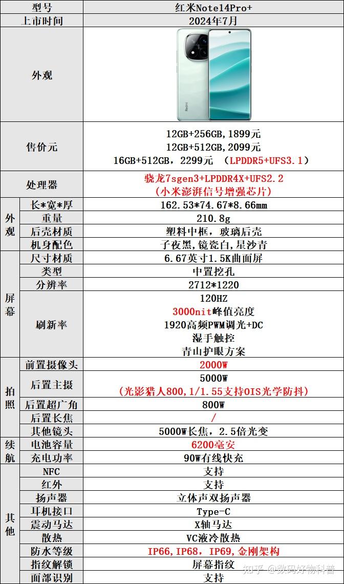 红米note9pro参数配置图片