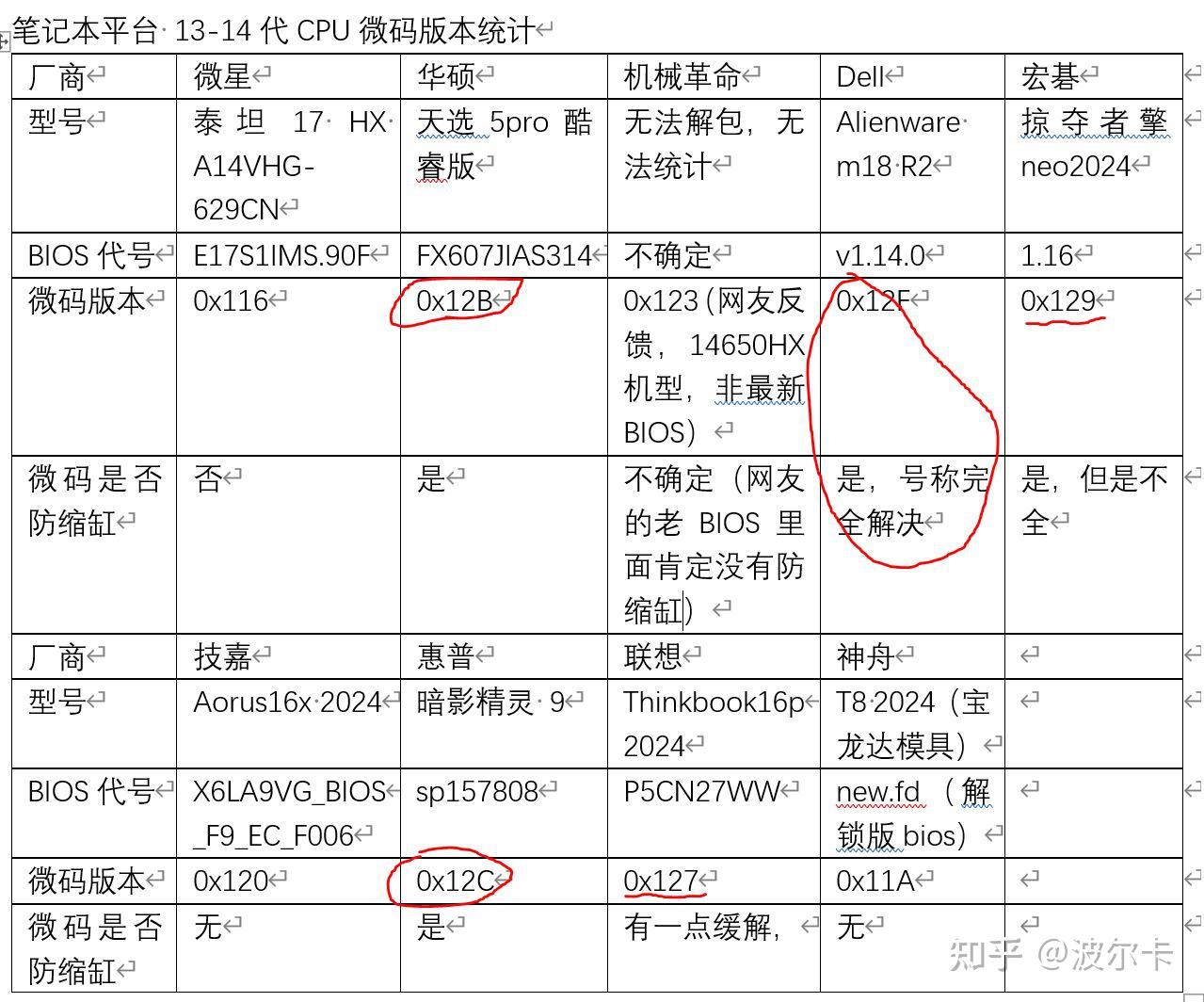 笔记本13 14代防缩缸微码情况半年后再跟踪