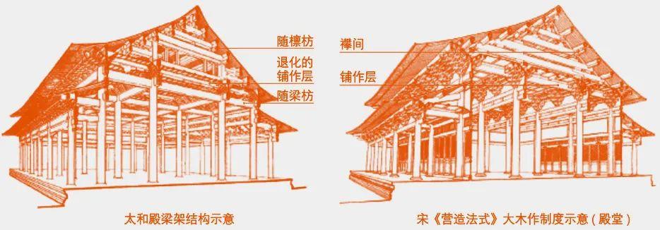 理论拓展丨Vol.03-中国建筑史之官式古典建筑谱系 - 知乎