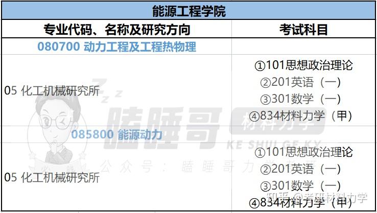 25考研进|浙江大学834/835材料力学报考指南详细整理(含建筑工程学院、工程师学院、航空航天学院、能源工程学院整体介绍+近3年复试录取数据 ...