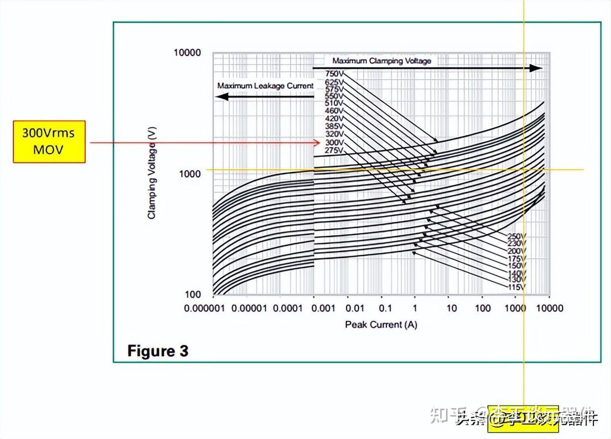 浪涌保护电路原理与设计，图文+案例，手把手教你选择浪涌器件 - 知乎