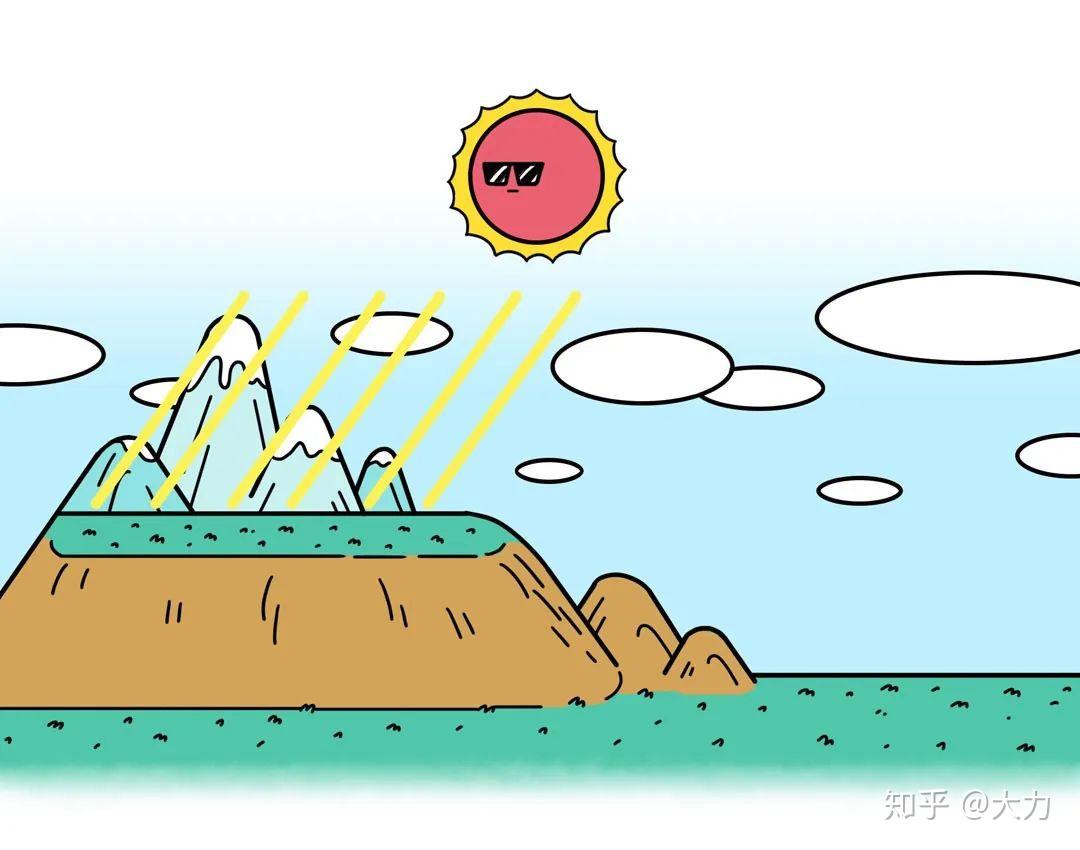 大气层的作用是什么? - 知乎