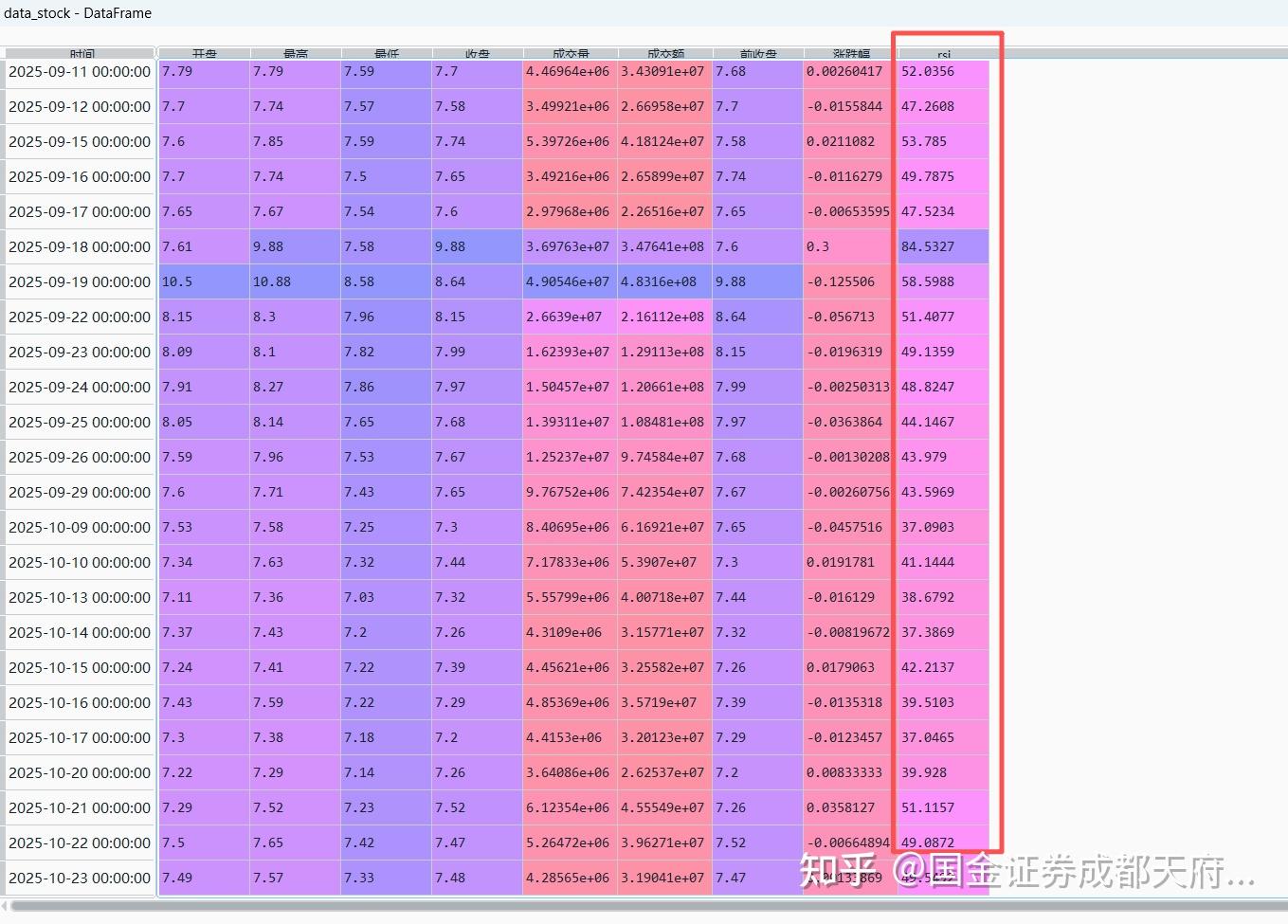 用AI辅助qmt编程，生成全市场rsi择时因子- 知乎