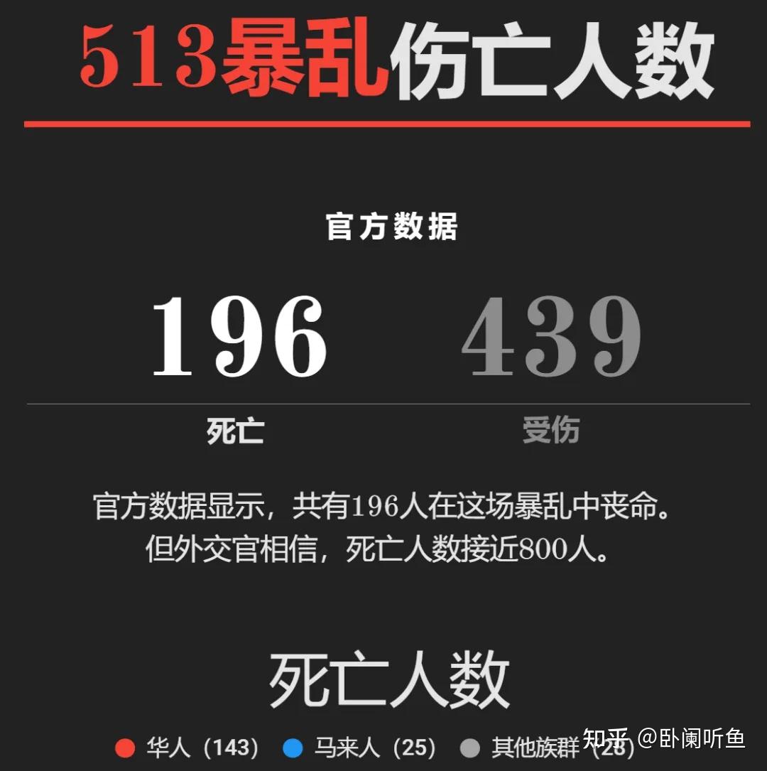被淡忘的马来西亚513事件！ 一张集体排华种族清洗网 - 知乎
