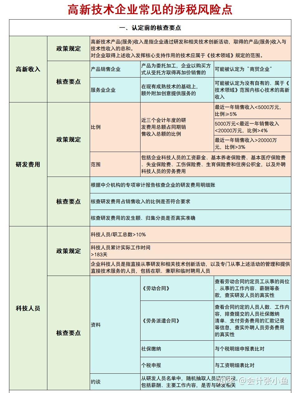 2025年高新技术企业汇算清缴申报表怎么填写?含高新企业企业所得税汇算清缴指南和高新企业汇算清缴研发费用加计扣除五大常见风险点 - 知乎