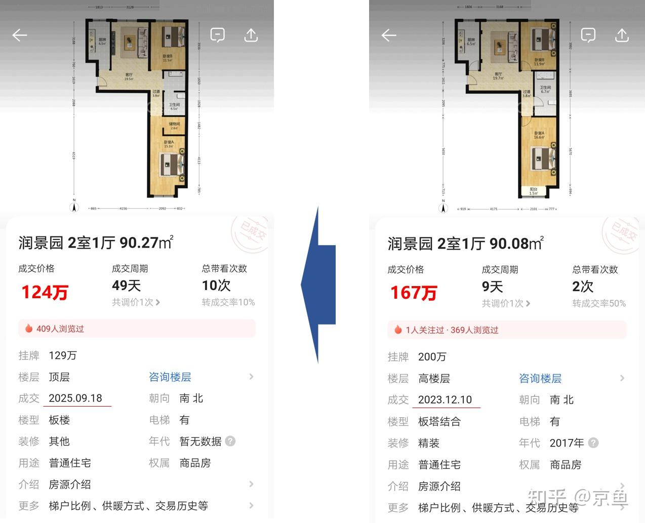北京房价:热门小区快讯 253期 - 知乎