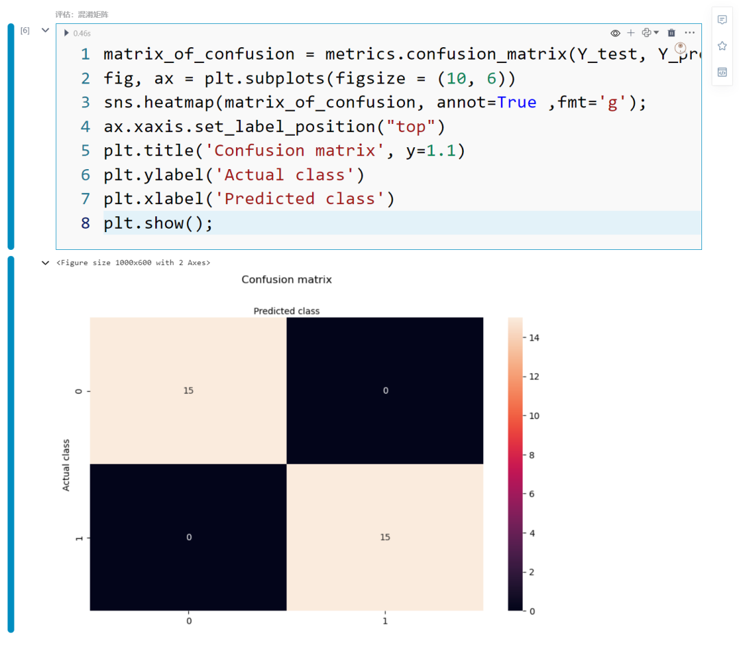 一文带您了解逻辑回归(Logistic Regression): Python示例 - 知乎