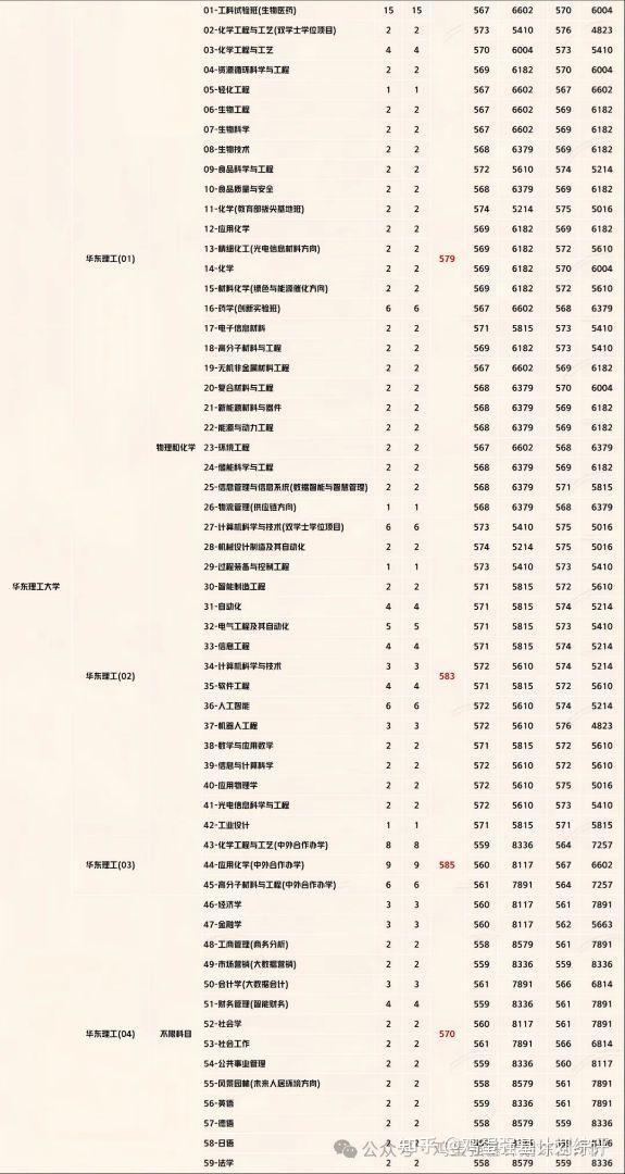 2025上海综评录取数据，往年面试真题汇总 - 知乎