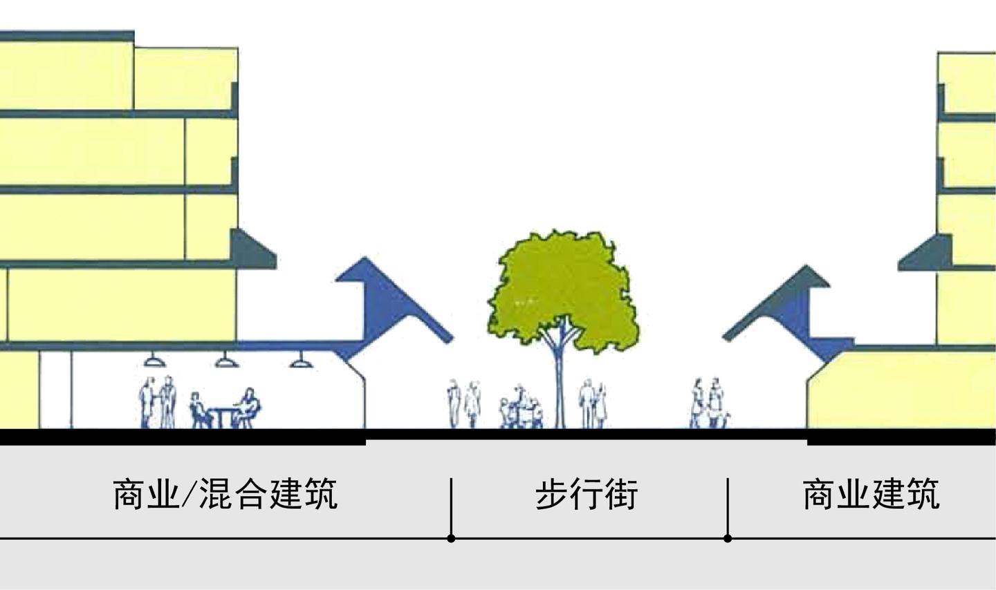 汽车时代日本如何通过“步行专用路”创造高质量的TOD步行社区？横滨仲町台站与中心北站的经验与启示 - 知乎