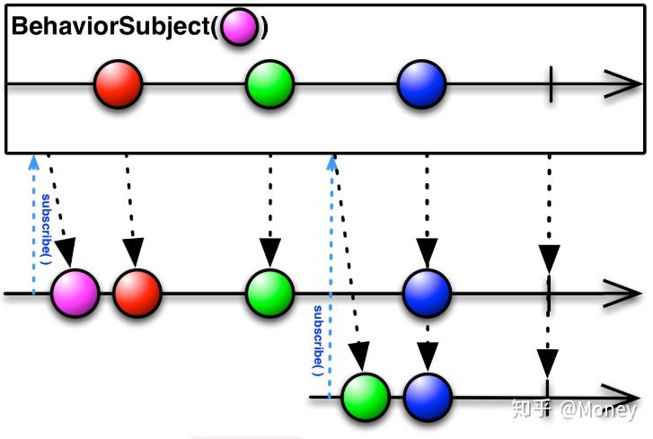 搞懂observable，看着一篇就够了 - 知乎