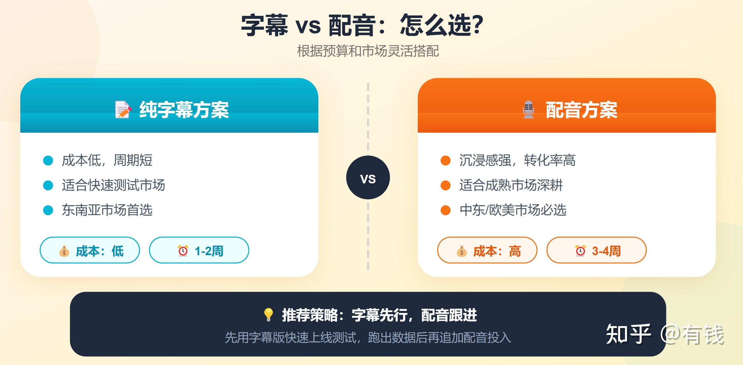 短剧出海翻译怎么做?从字幕到配音的执行要点 - 知乎