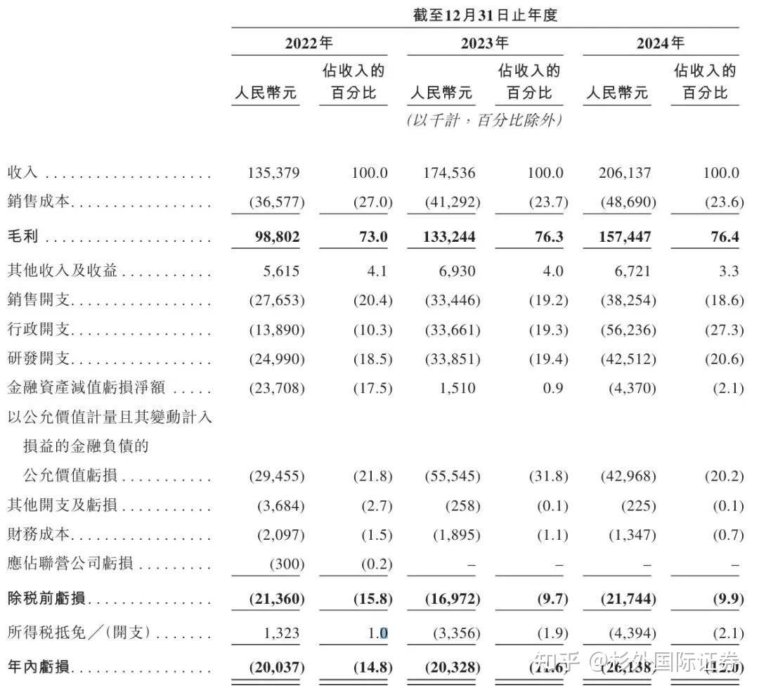 港股资讯｜元光科技成功登陆港交所，为智能交通与数据服务领域注入新活力！ - 知乎