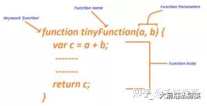 深入理解 JavaScript 中的函数 - 知乎