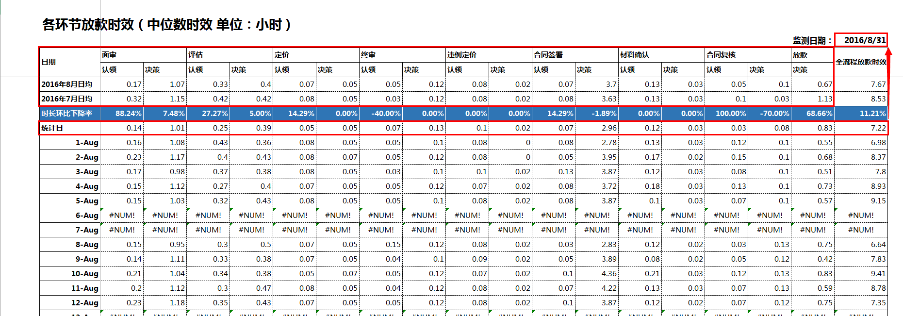 使用了大量数组公式导致excel卡死有没有解决方法