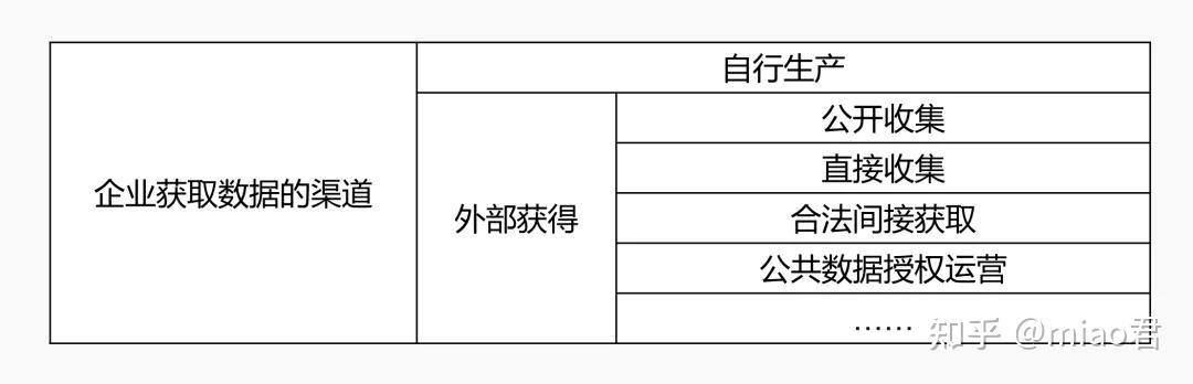必读！一文搞懂企业数据资产入表和数据确权（附案例） - 知乎