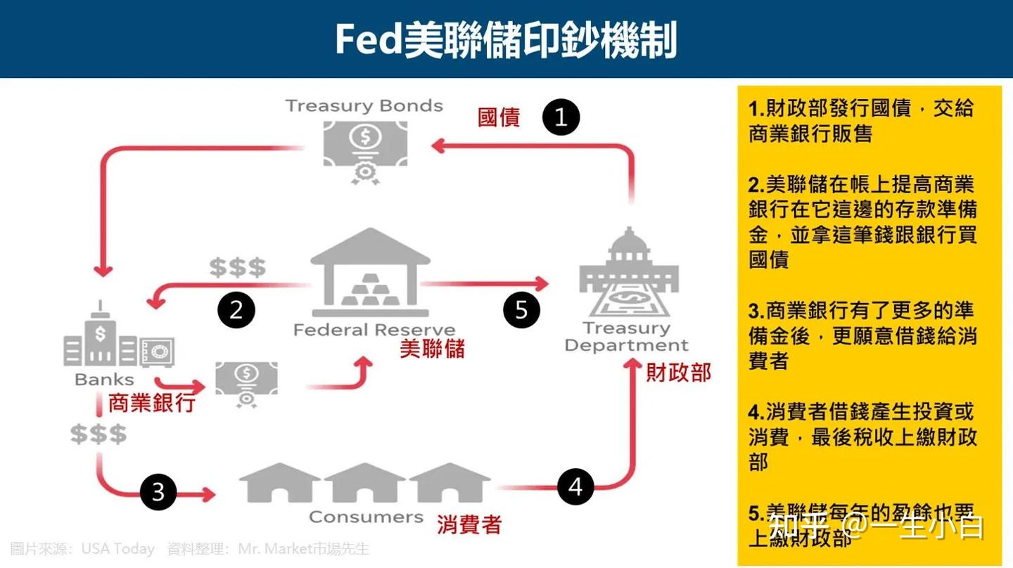 反常识:美国真能无限印钱? - 知乎