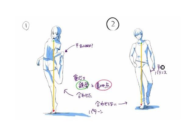 画人体时如何把握人体的重心 知乎