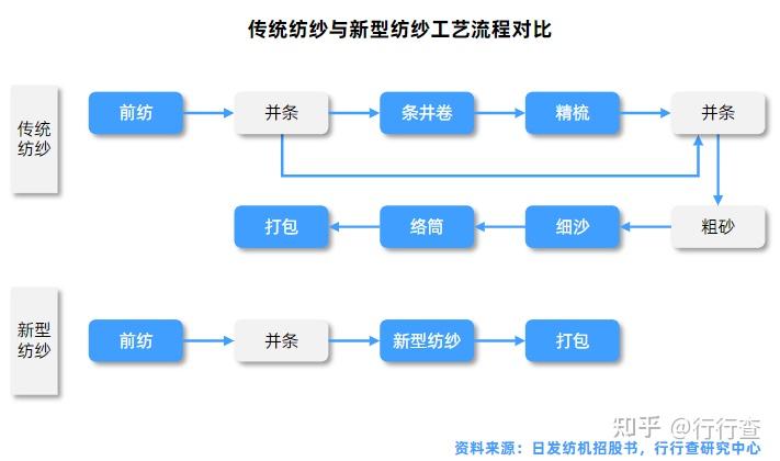 卓郎智能： 关于上海证券交易所对公司2024年年度报告的信息发表监管作业函回复
