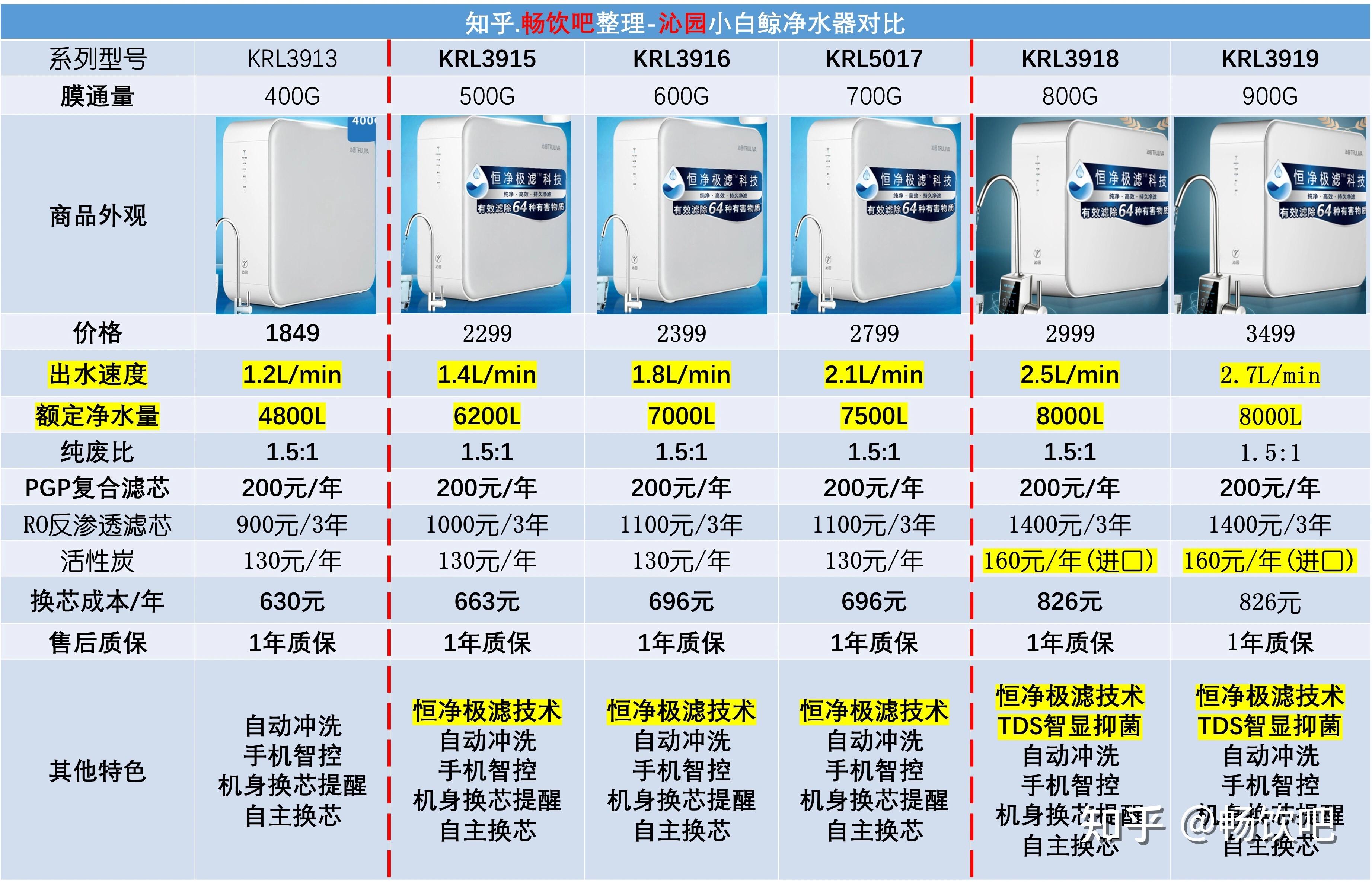 沁园净水器