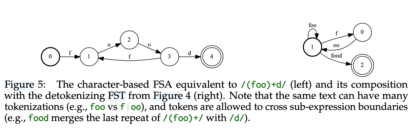 【论文笔记】Automata-based constraints for language model decoding - 知乎
