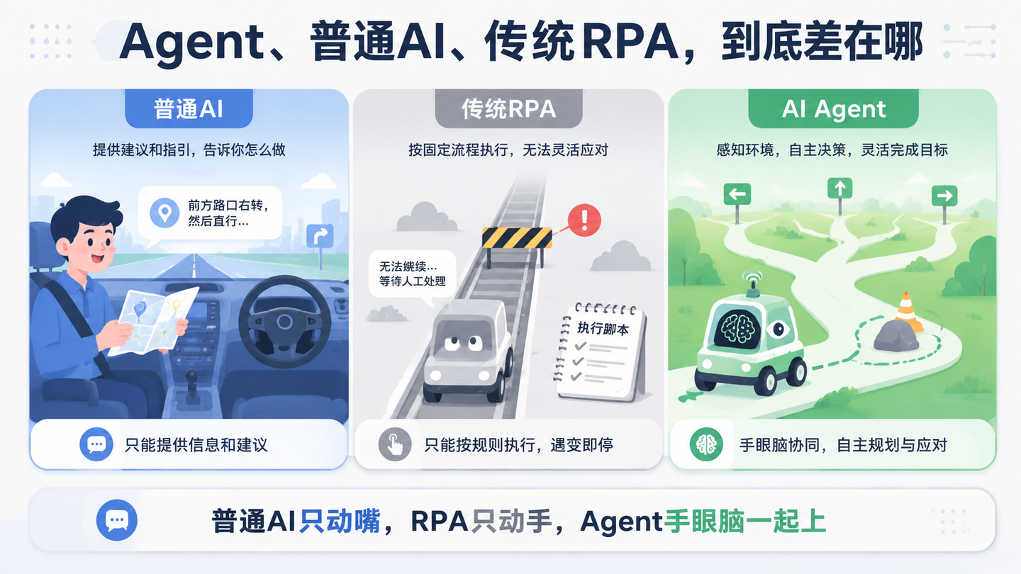15款国产AI Agent工具横向评测，最佳推荐