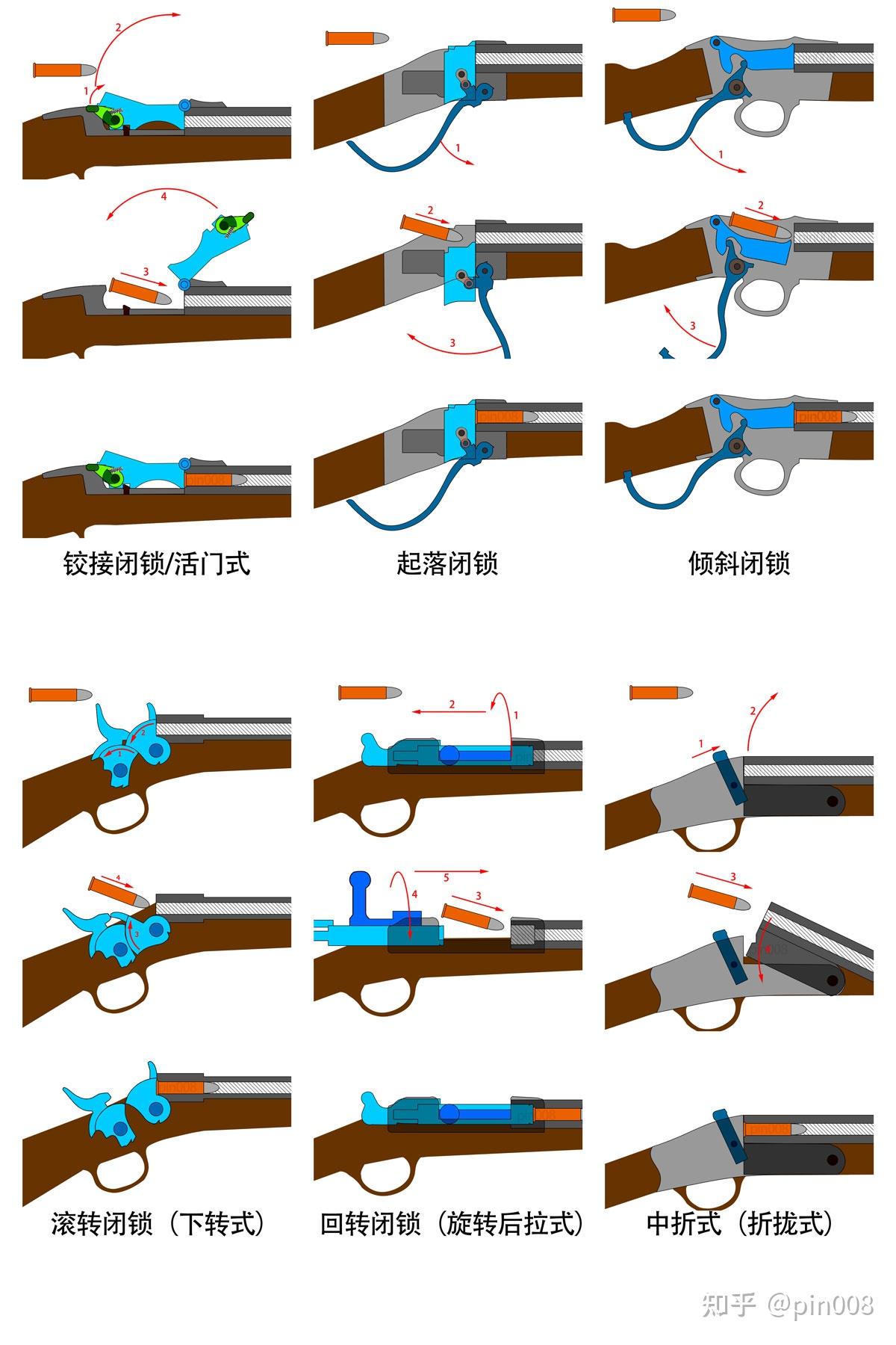 单发后装枪典型枪机结构 - 知乎