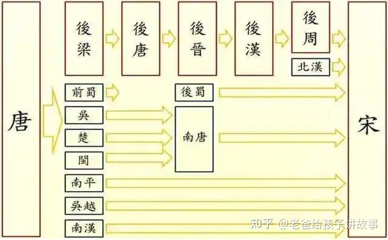 中国历史朝代介绍 47- 五代十国 - 知乎