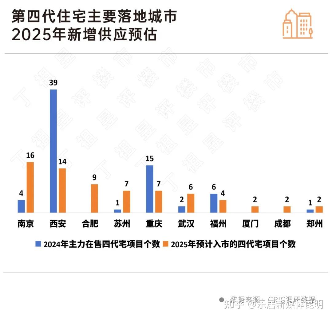 从全国趋势看房地产下半场的趋势走向 - 知乎