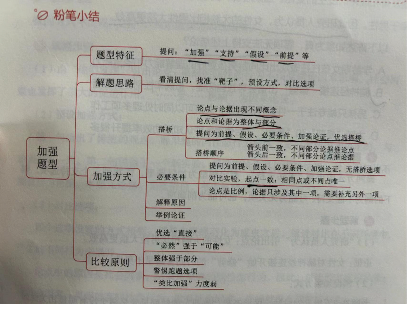 判断推理——逻辑判断（2 加强&削弱论证） - 知乎