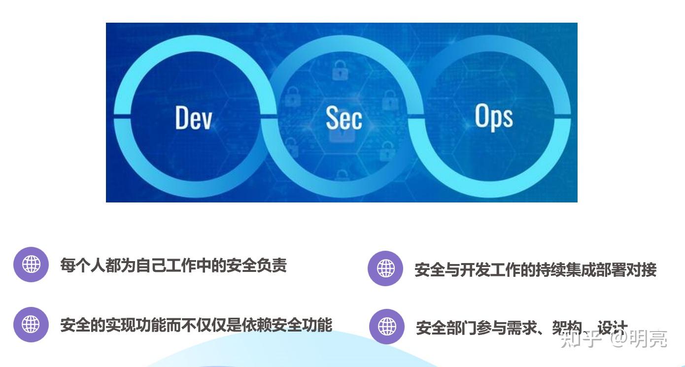 Devops 安全 DevSecOps安全方案 - 知乎