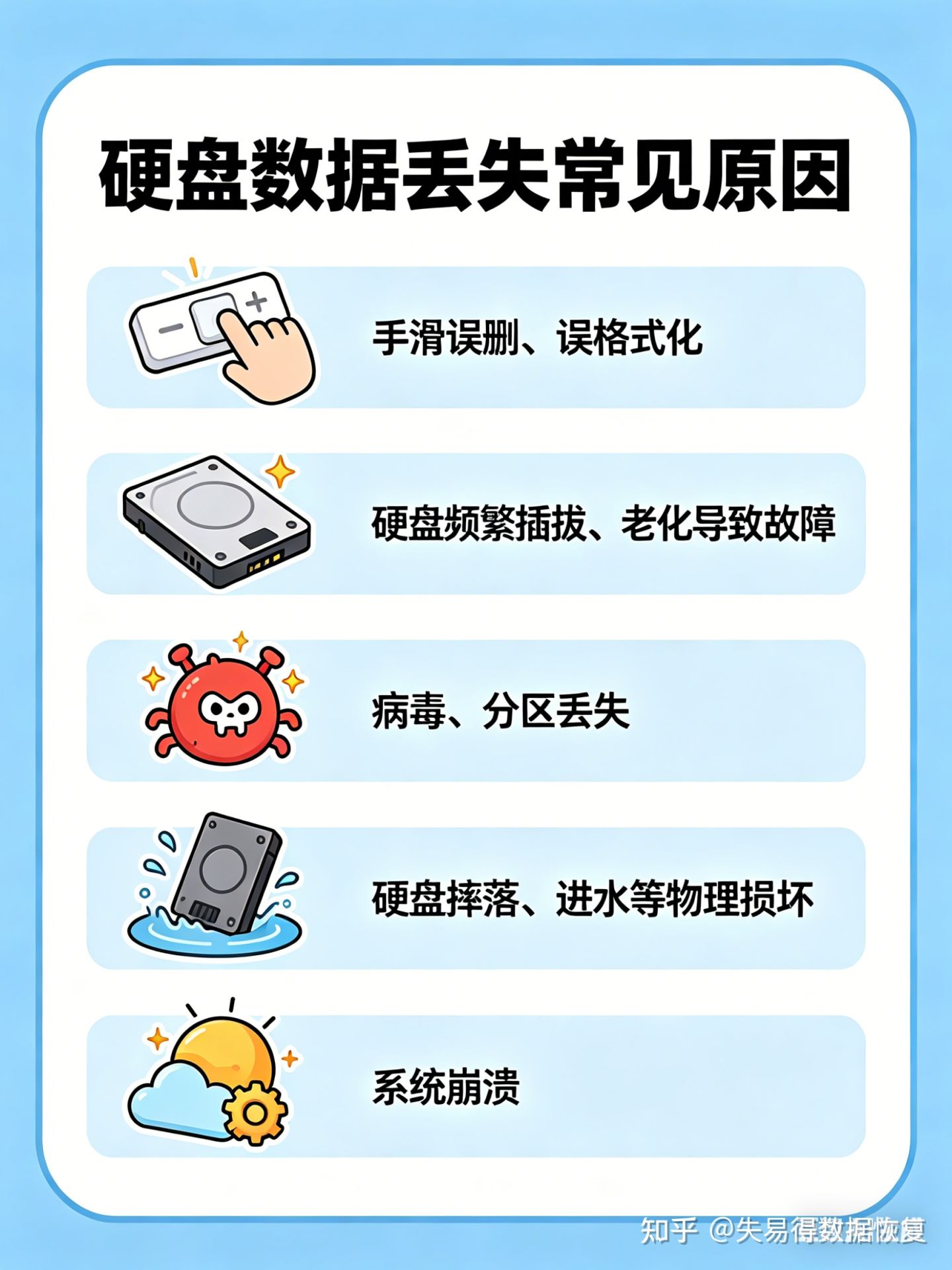 小白必看|硬盘数据丢失,这样救最快 - 知乎