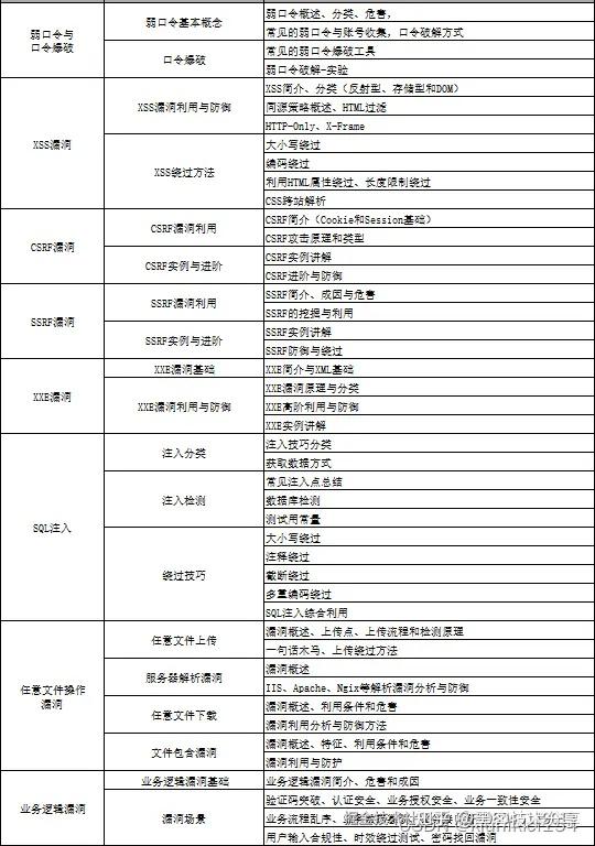 【2025最新版】网络安全自学就业(超详细)从入门到精通学习路线,学完即可就业网络安全就业学习规划 - 知乎