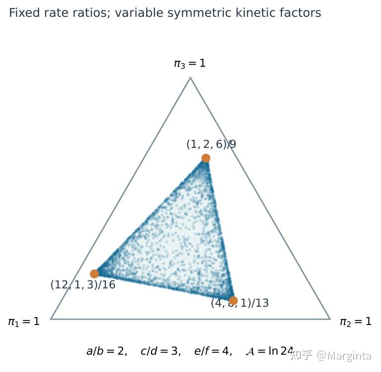 Trees and Steady States: A Physicist's Guide to Markov Networks (3/5) - 知乎
