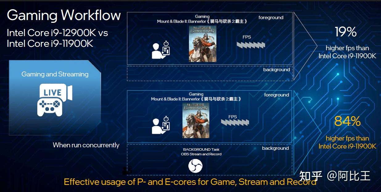 Intel® Thread Director - 知乎
