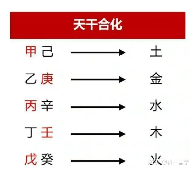 手把手教你学习大六壬（8）