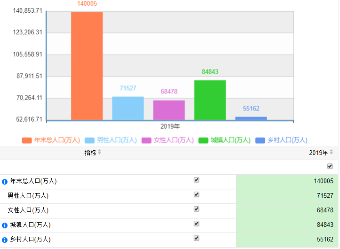 中国拥有本科学历及以上的占总人口比例多少