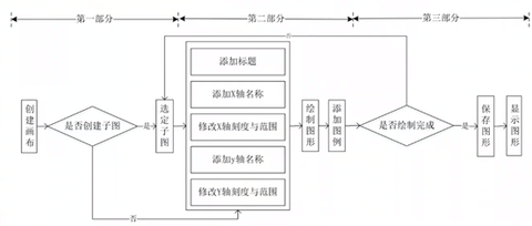 matplotlib.pyplot的使用总结大全(入门加进阶) - 知乎