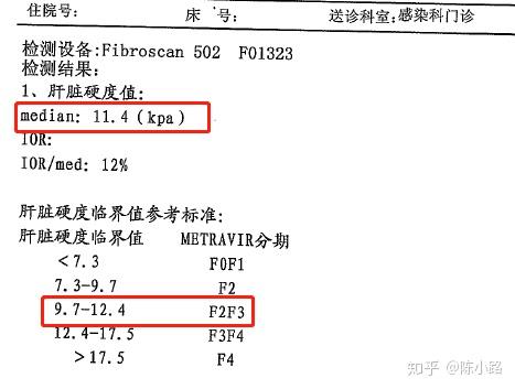 有沒有針對患有一些疾病如乙肝肝硬化而一樣能夠投保的重疾險