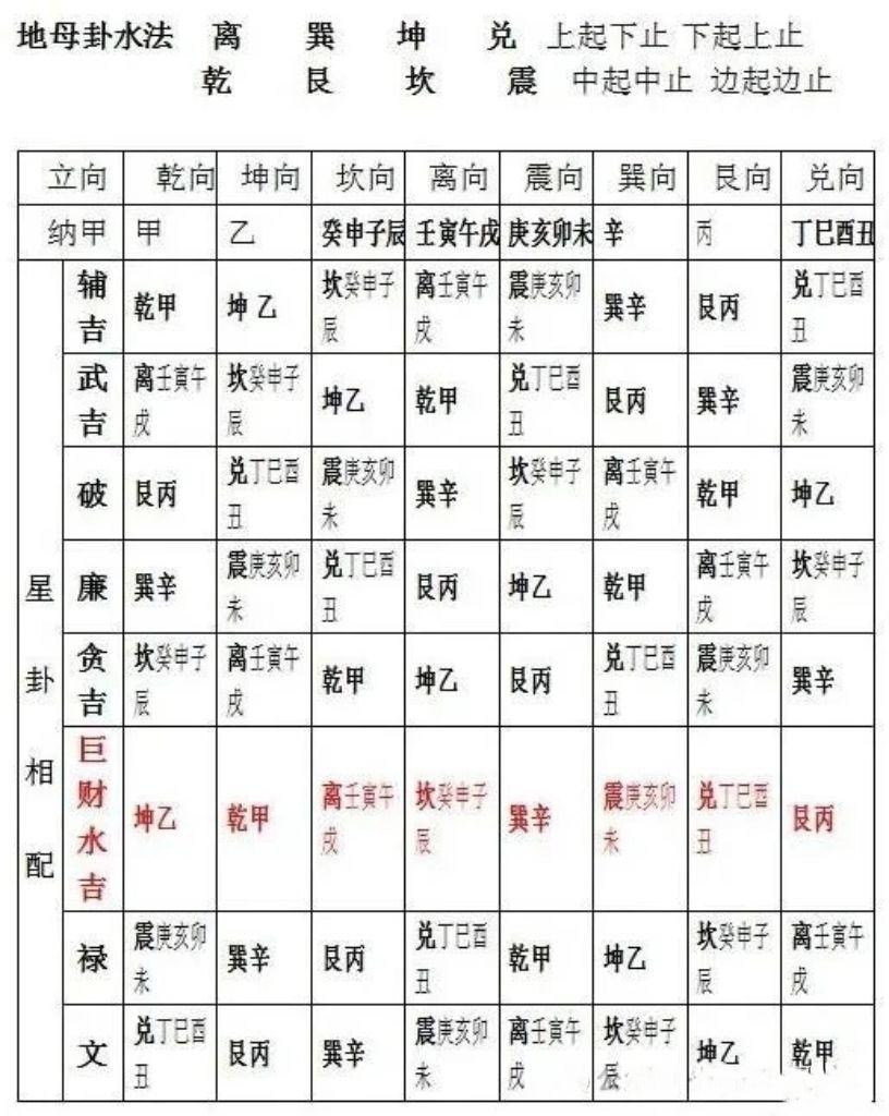 五鬼运财局在阳宅中的运用 - 知乎