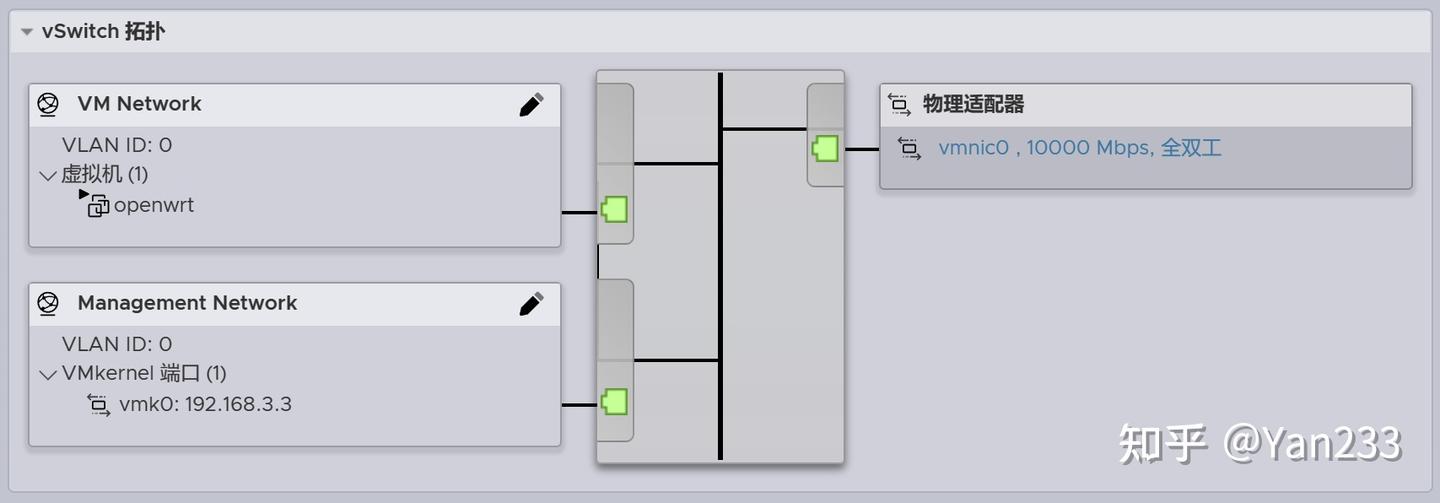 虚拟机 ESXi 8 + OpenWrt 23.05 + Windows Server 2022 安装记录 - 知乎