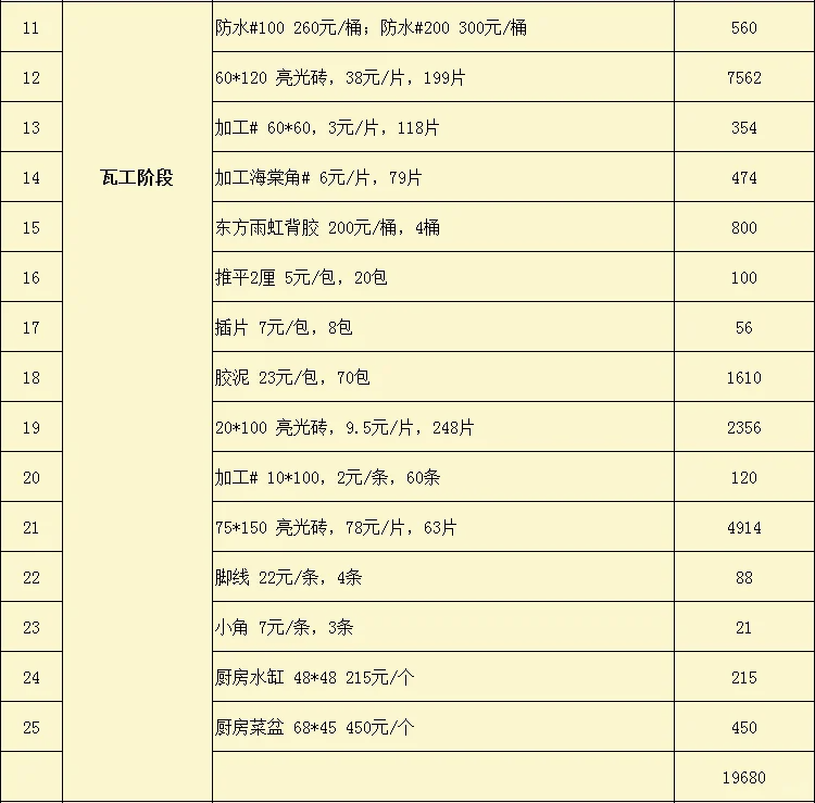 2025年装修预算明细:从材料到人工的全面费用解析 - 知乎