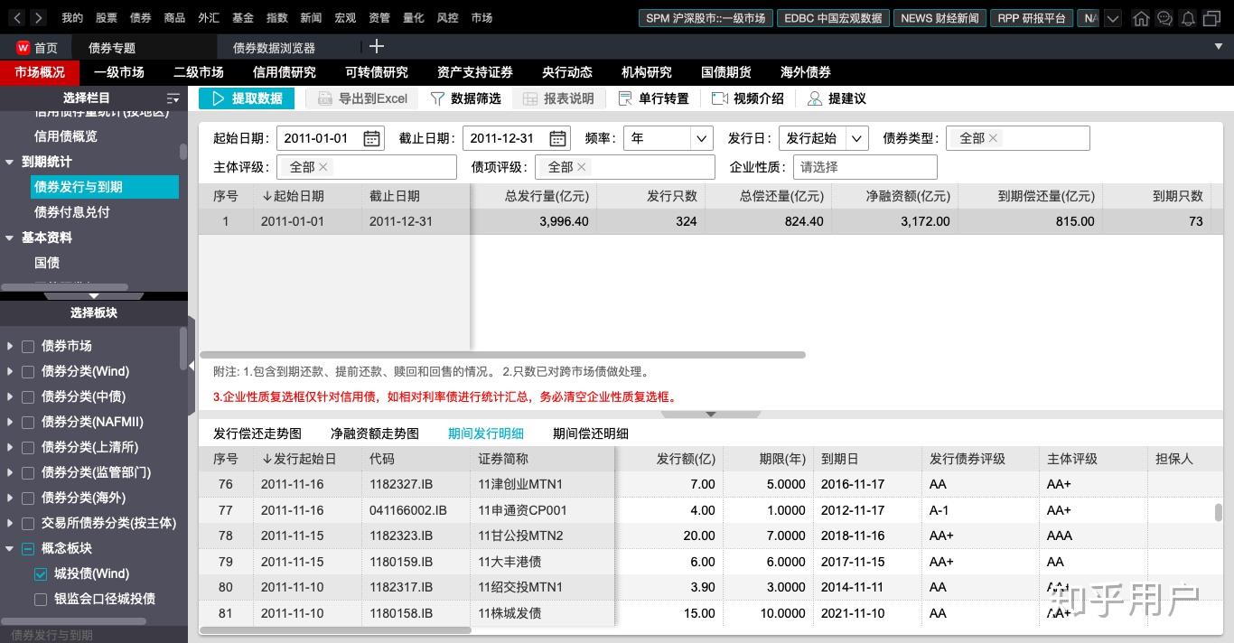 怎么在wind数据库中搜索城投债数据? - 知乎