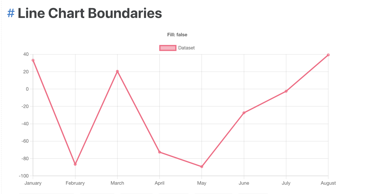 分享10+可视图表库, 助你轻松制作精美可视化大屏- 知乎