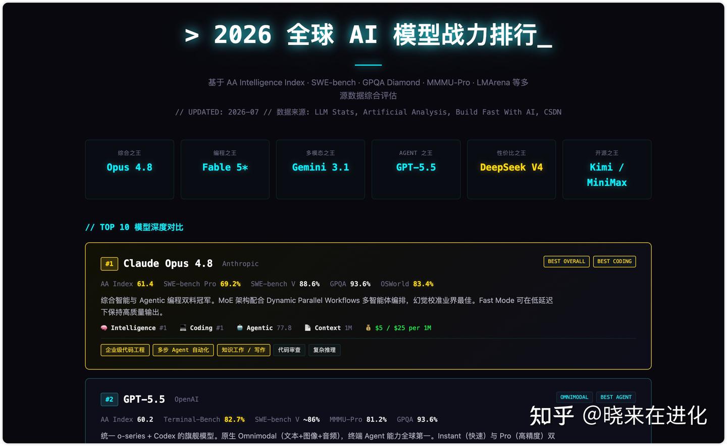 OpenCode 或许是当下最值得关注的 Codex / Claude Code 开源方案！（从 0到 1 保姆级教程） - 知乎