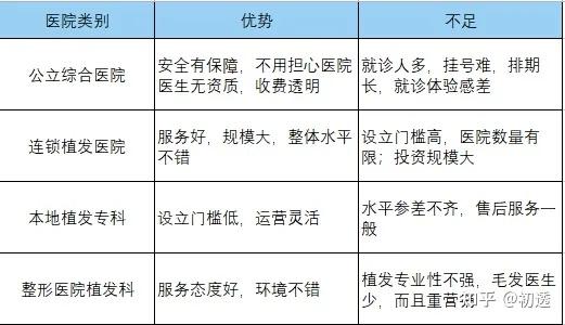 植发多久去医院养护一次(植发多久去医院养护一次最好)