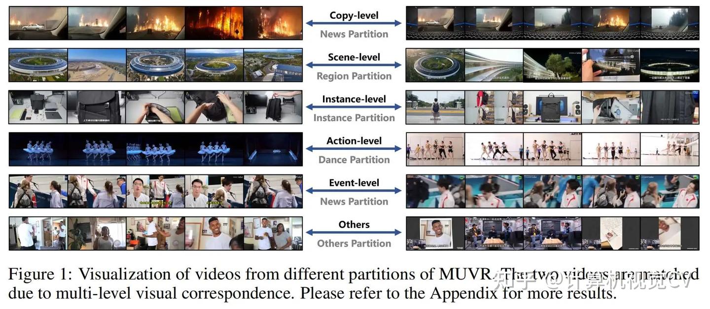 Multi Level Visual Models CV计算机视觉每日开源代码Paper with code速览-2025.11.17 - 知乎