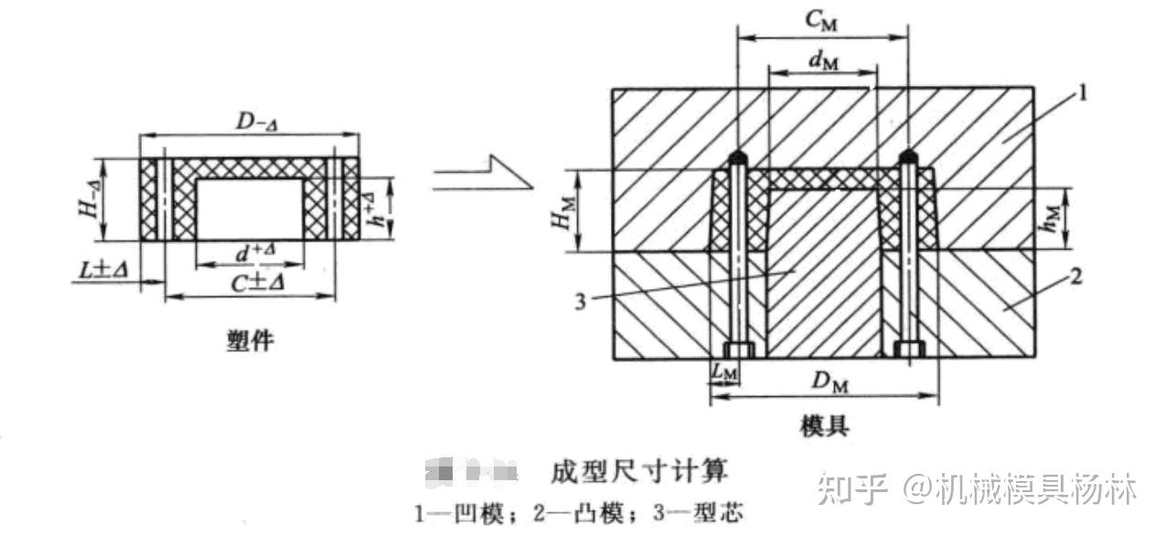 注塑模成型尺寸如何计算？要注意什么？看完下面5点你就知道