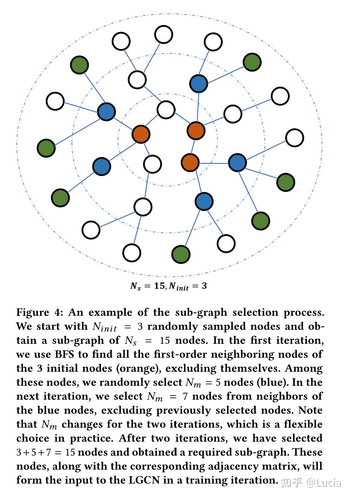 【GNN文献阅读】(Day7) LGCN: Large-Scale Learnable Graph Convolutional ...